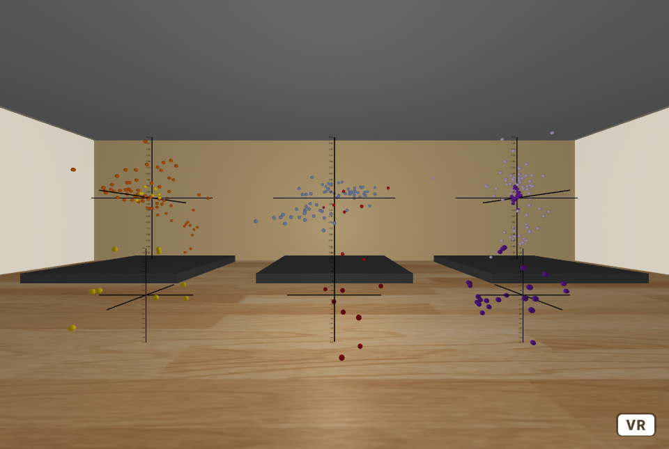 Vr Data Visualization Examples Visualization Methods on VR